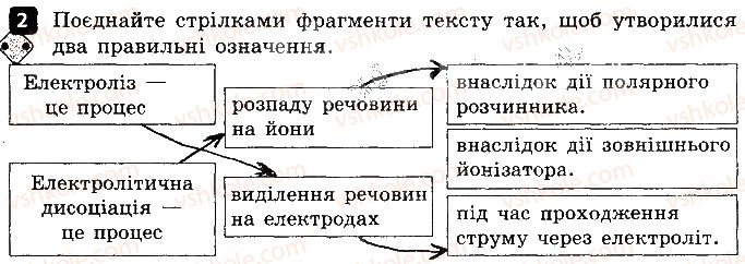 фото задание 2 - варіант 2 - 8. електричний струм у різних середовищах - самостійні роботи