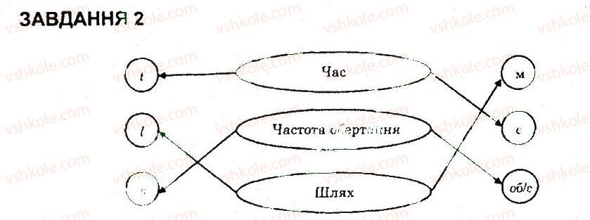 фото задание 2 - варіант 2 - контрольна робота 1 - контрольні роботи