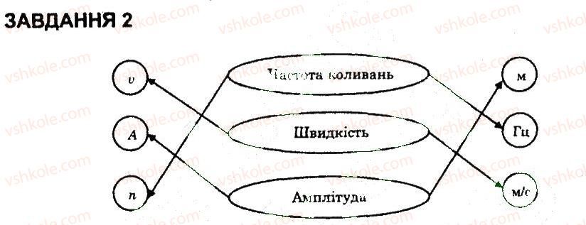 фото задание 2 - варіант 3 - контрольна робота 1 - контрольні роботи