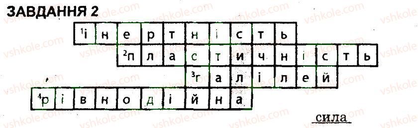 фото задание 2 - варіант 2 - контрольна робота 2 - контрольні роботи