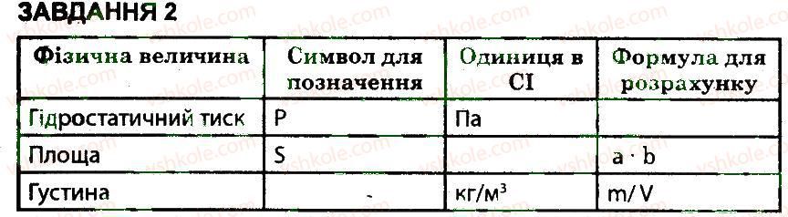 фото задание 2 - варіант 2 - контрольна робота 3 - контрольні роботи