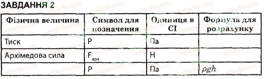 фото задание 2 - варіант 3 - контрольна робота 3 - контрольні роботи