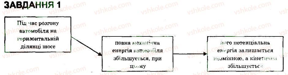 фото задание 1 - варіант 2 - контрольна робота 4 - контрольні роботи