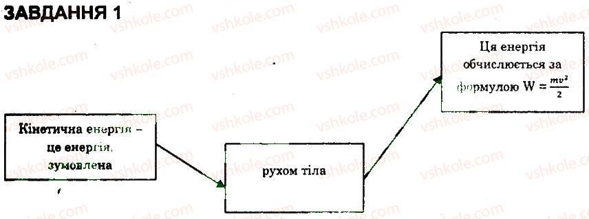 фото задание 1 - варіант 3 - контрольна робота 4 - контрольні роботи