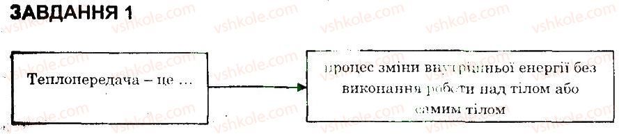 фото задание 1 - варіант 2 - контрольна робота 5 - контрольні роботи