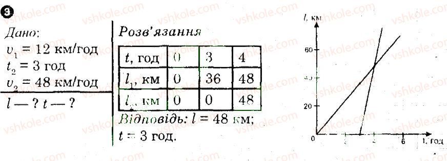 фото задание 3 - варіант 2 - практичний тренінг 1 - практичні тренінги та картки теоретичних знань