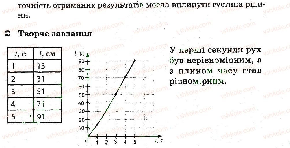 фото задание 1 - лабораторні роботи