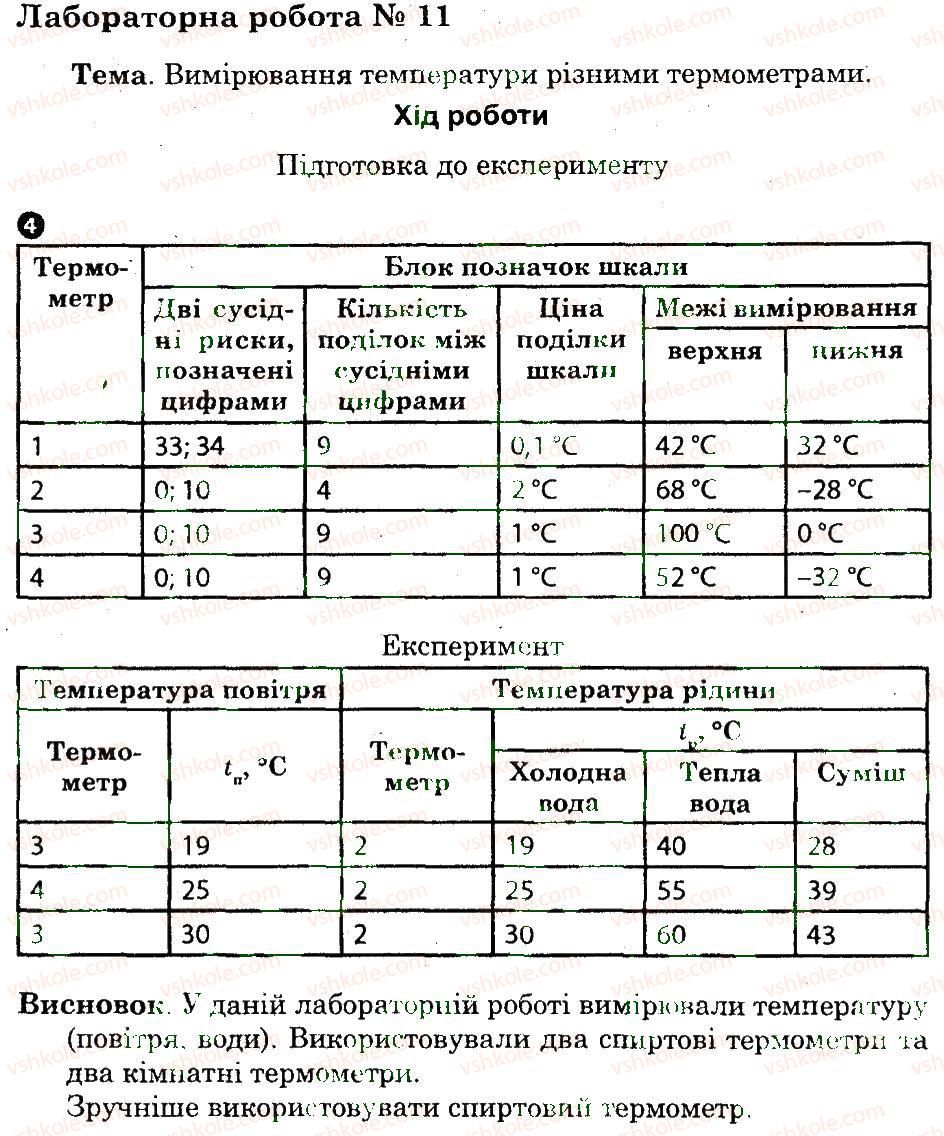 фото задание 11 - лабораторні роботи