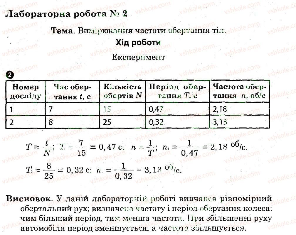 фото задание 2 - лабораторні роботи