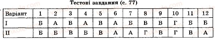 фото задание ст77 - варіант 1 - тестові завдання - розділ 1. теплові явища