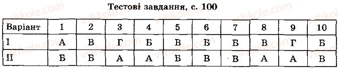фото задание ст100 - варіант 1 - тестові завдання - розділ 2. електричні явища. електричний струм