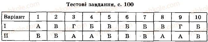 фото задание ст100 - варіант 2 - тестові завдання - розділ 2. електричні явища. електричний струм