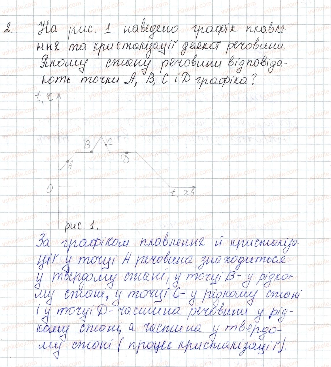 фото задание 2 - № 11 - вправи