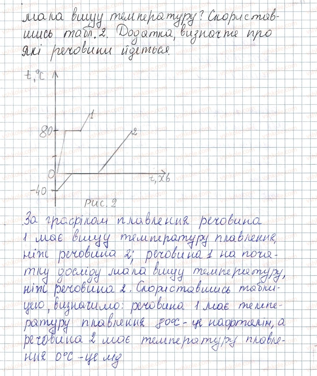 фото задание 3 - № 11 - вправи