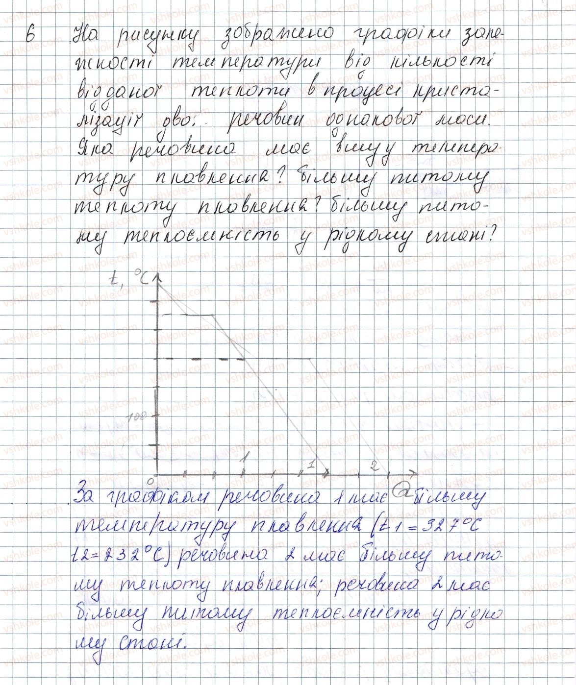 фото задание 6 - № 12 - вправи