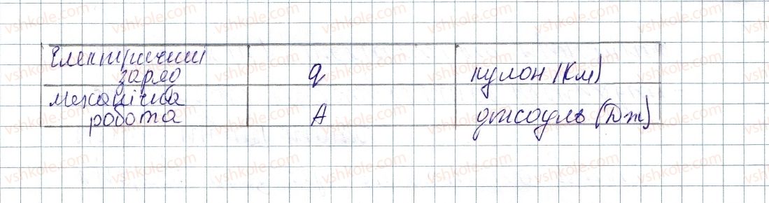 фото задание 6 - № 26 - вправи