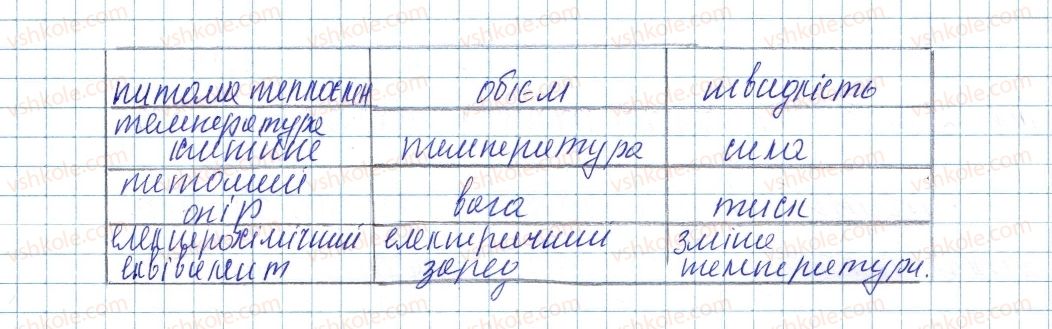 фото задание 6 - № 39 - вправи