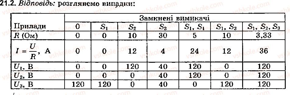 фото задание 2 - вправа 21 - розділ 2. електричні явища