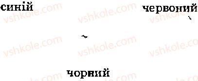 фото задание 3 - вправа 25 - розділ 4. світлові явища