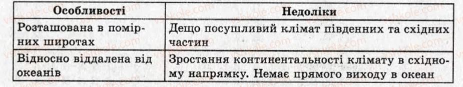 фото задание кр1 - контрольні роботи - варіант 1