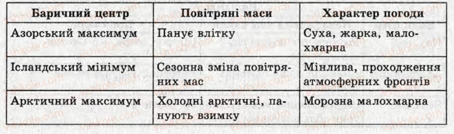 фото задание кр4 - контрольні роботи - варіант 1
