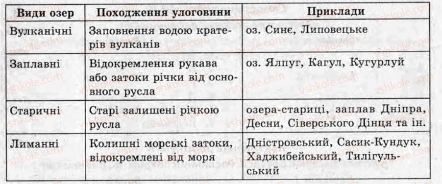 фото задание кр5 - контрольні роботи - варіант 1
