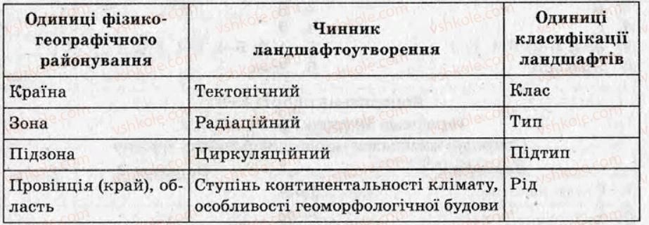 фото задание кр7 - контрольні роботи - варіант 1