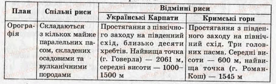 фото задание кр8 - контрольні роботи - варіант 1
