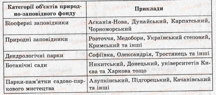 фото задание кр9 - контрольні роботи - варіант 1
