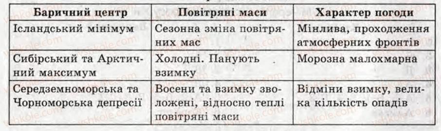 фото задание кр4 - контрольні роботи - варіант 2