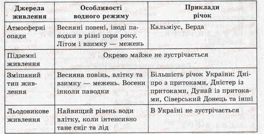 фото задание кр5 - контрольні роботи - варіант 2