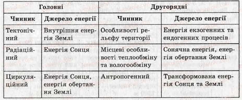 фото задание кр7 - контрольні роботи - варіант 2