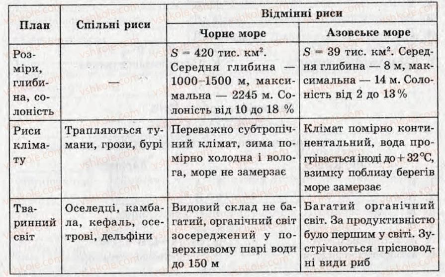 фото задание кр8 - контрольні роботи - варіант 2