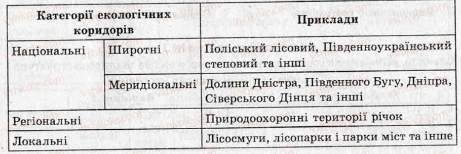фото задание кр9 - контрольні роботи - варіант 2