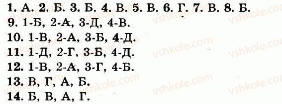 фото задание сторінка_104 - завдання для самоперевірки знань