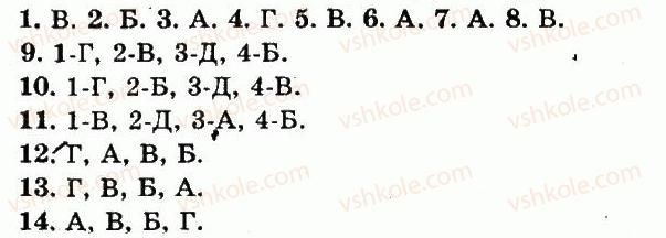 фото задание сторінка_166 - завдання для самоперевірки знань