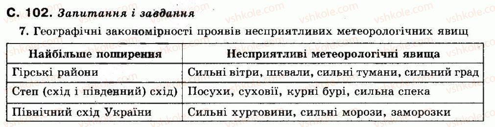 фото задание сторінка_102 - розділ 2. загальна характеристика природних умов і природних ресурсів україни