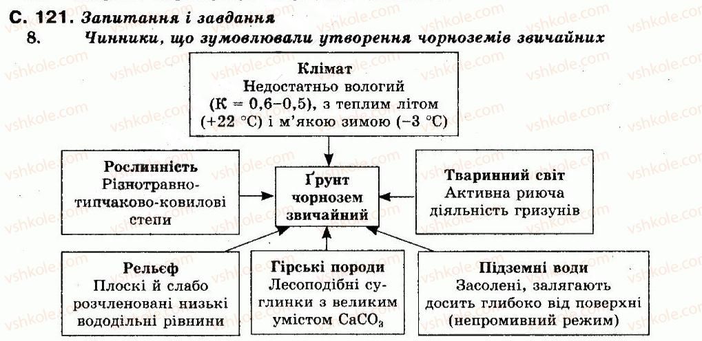 фото задание сторінка_121 - розділ 2. загальна характеристика природних умов і природних ресурсів україни