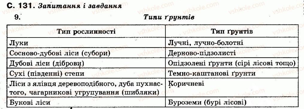 фото задание сторінка_131 - розділ 2. загальна характеристика природних умов і природних ресурсів україни