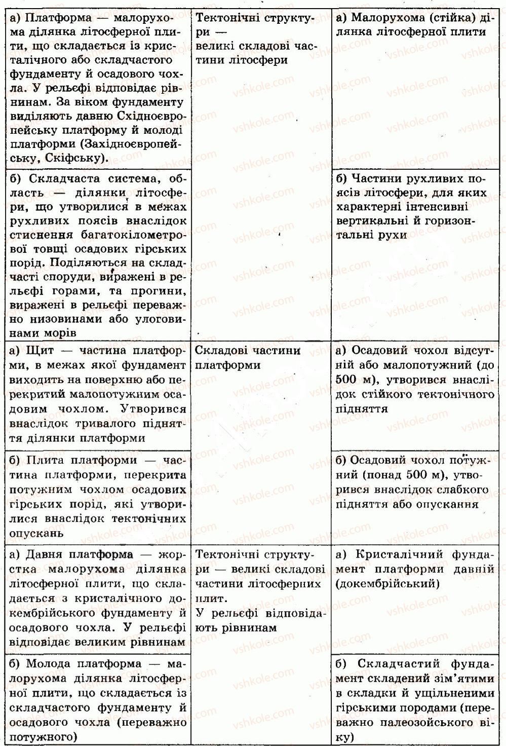 фото задание сторінка_58 - розділ 2. загальна характеристика природних умов і природних ресурсів україни