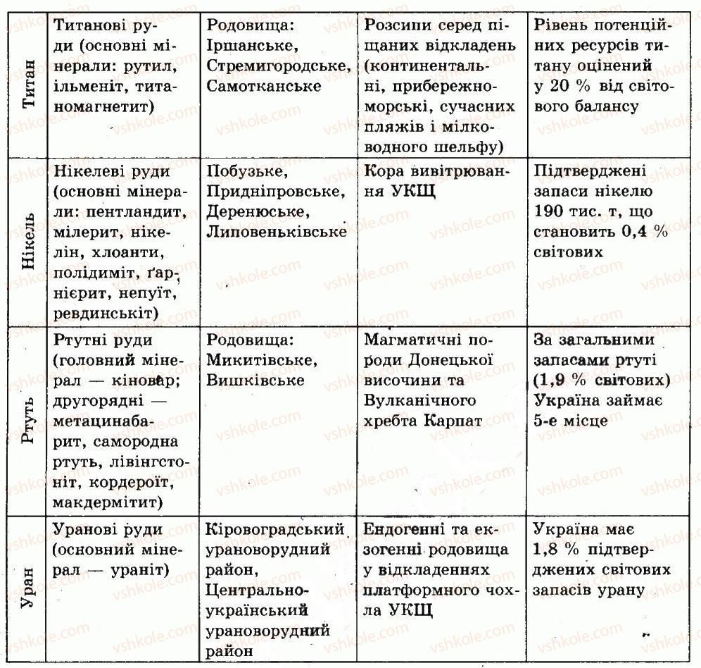 фото задание сторінка_80 - розділ 2. загальна характеристика природних умов і природних ресурсів україни