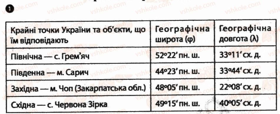 фото задание 1 - практична робота 1 - практичні роботи