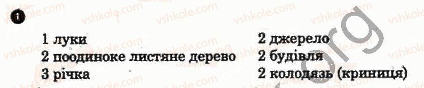 фото задание 1 - практична робота 2 - практичні роботи