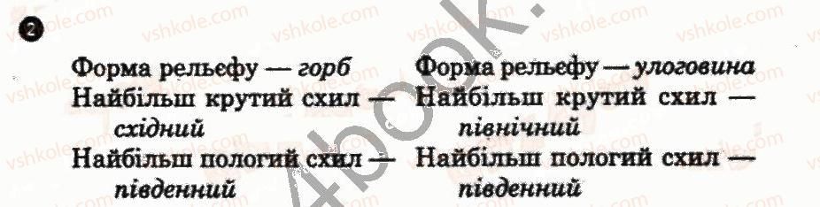 фото задание 2 - практична робота 2 - практичні роботи