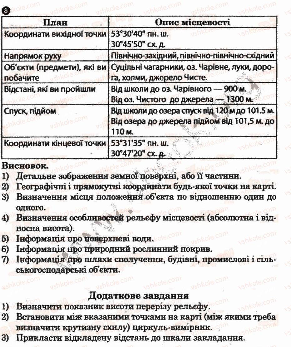 фото задание 8 - практична робота 2 - практичні роботи