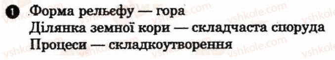 фото задание 1 - практична робота 3 - практичні роботи