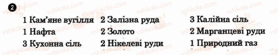 фото задание 2 - практична робота 3 - практичні роботи