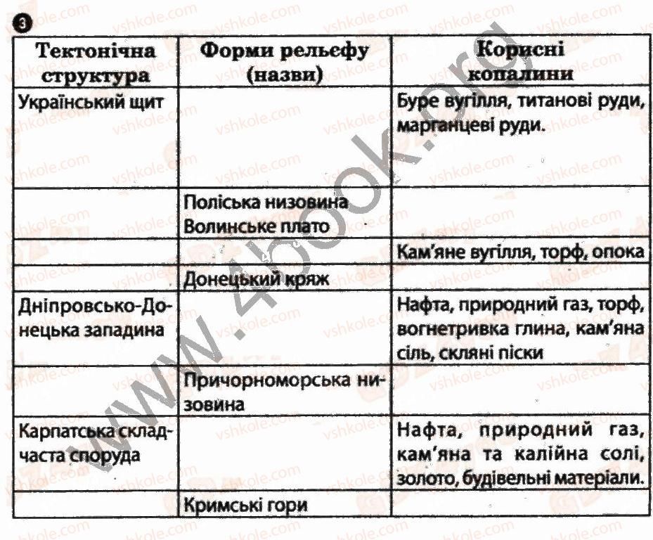 фото задание 3 - практична робота 3 - практичні роботи