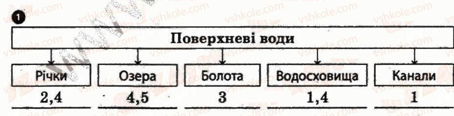 фото задание 1 - практична робота 4 - практичні роботи
