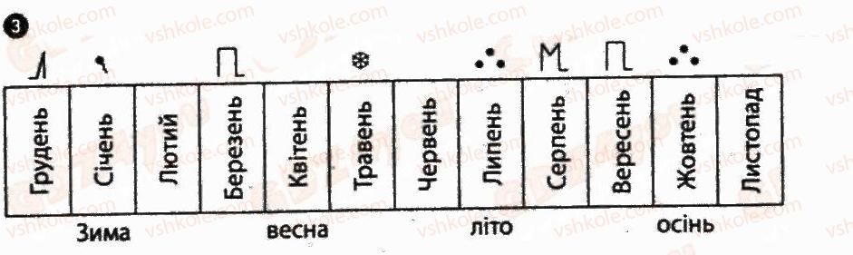 фото задание 3 - практична робота 4 - практичні роботи